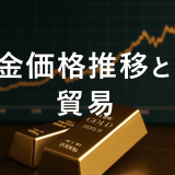 【貿易実務者向け】金価格の推移が貿易コストに与える影響とは？